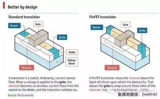 武汉新芯工厂将破土3D NAND技术三星64层新芯8层?日月光再砸90亿